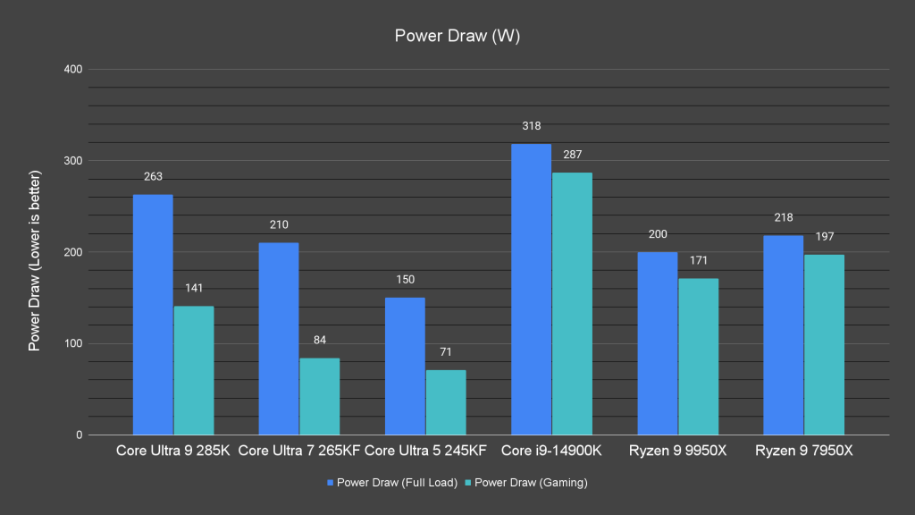 Power Draw (W)